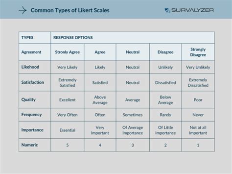 Pivot table for a survey with likert scale answers (need to filter .